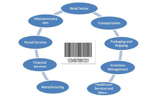 Software Application Areas